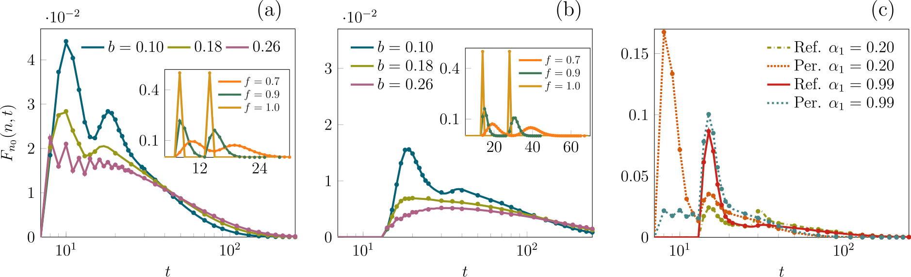 Bi-modal first-passage probability mass functions in bounded persistent random walks.